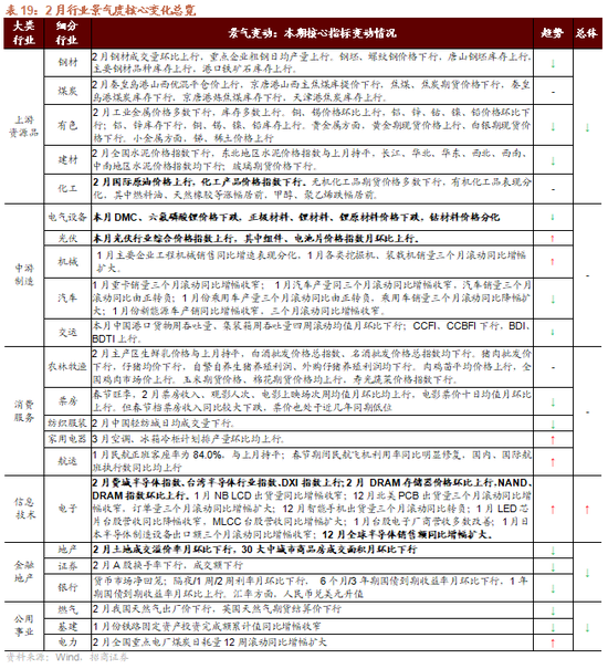 招商策略：地缘加剧，资源科技  第86张