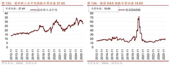 招商策略：地缘加剧，资源科技  第114张