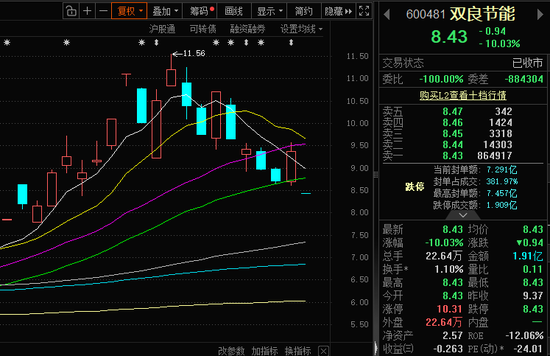 碰瓷“商业航天”遭重罚，双良节能涉信披误导被立案  第1张