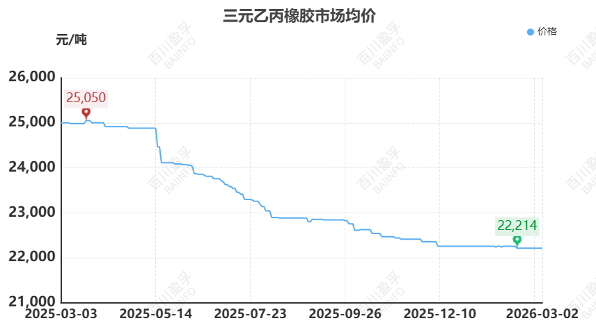 【橡胶】原油异动牵动橡胶神经：伊朗局势下的橡胶成本传导与需求博弈  第7张