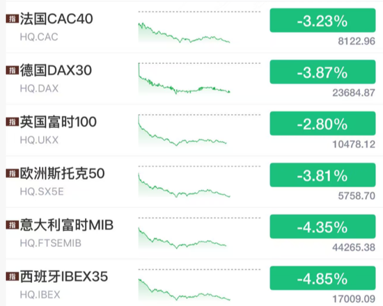 突发！美元大涨，加息大消息！  第3张
