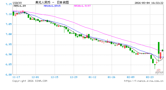 秩序崩了,人民币变了 第1张 秩序崩了,人民币变了 第1张