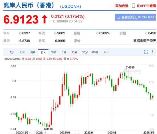 秩序崩了,人民币变了 第3张 秩序崩了,人民币变了 第3张