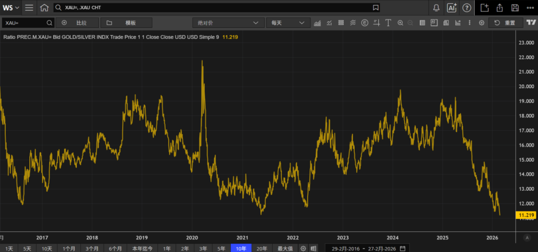 欧洲天然资源基金：中东战事升级影响物流 助金价摆脱5000阻力  第9张