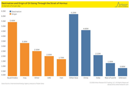 【原油专题】霍尔木兹封锁后市场关心的十大问题  第5张