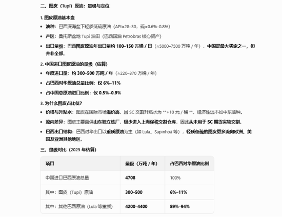 【原油专题】霍尔木兹封锁后市场关心的十大问题  第16张