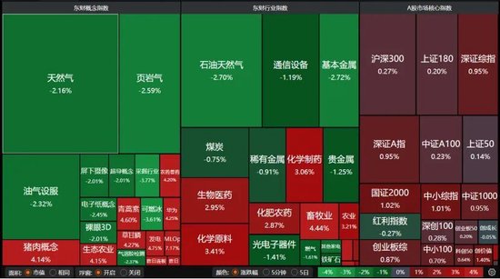 4260只个股收红!A股下周怎么走? 第3张 4260只个股收红!A股下周怎么走? 第3张