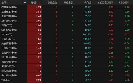 4260只个股收红!A股下周怎么走? 第4张 4260只个股收红!A股下周怎么走? 第4张