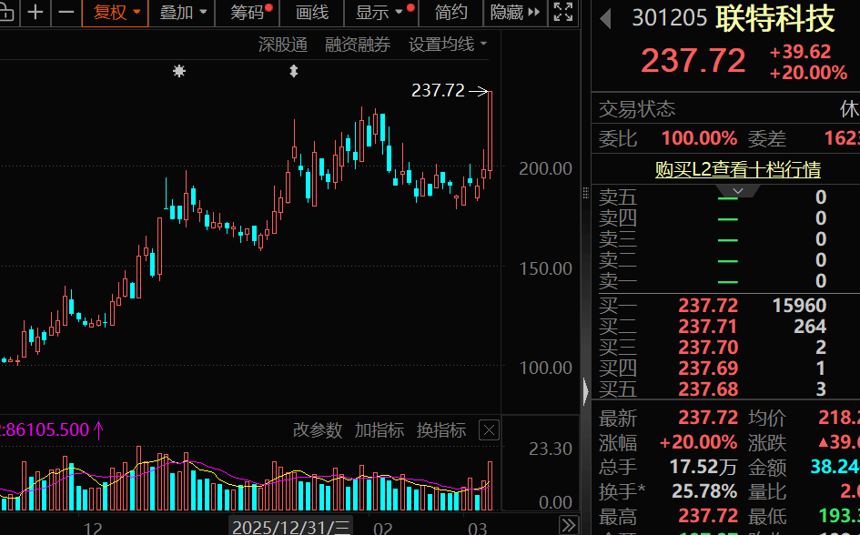 注意,下周这些股解禁! 第1张 注意,下周这些股解禁! 第1张