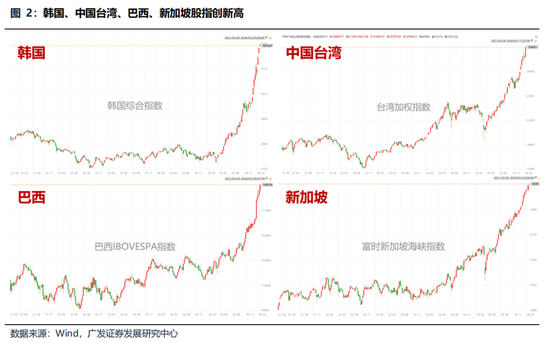 广发策略:美伊局势和两会后的市场最新判断,建议配置一季报确定性高的存储、半导体设备等行业 第13张 广发策略:美伊局势和两会后的市场最新判断,建议配置一季报确定性高的存储、半导体设备等行业 第13张