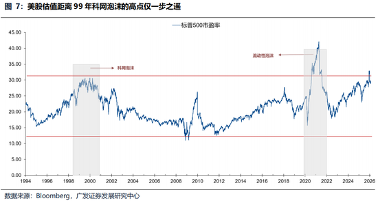 广发策略:美伊局势和两会后的市场最新判断,建议配置一季报确定性高的存储、半导体设备等行业 第18张 广发策略:美伊局势和两会后的市场最新判断,建议配置一季报确定性高的存储、半导体设备等行业 第18张