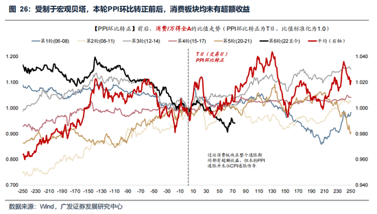 广发策略:美伊局势和两会后的市场最新判断,建议配置一季报确定性高的存储、半导体设备等行业 第37张 广发策略:美伊局势和两会后的市场最新判断,建议配置一季报确定性高的存储、半导体设备等行业 第37张