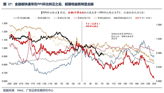 广发策略:美伊局势和两会后的市场最新判断,建议配置一季报确定性高的存储、半导体设备等行业 第38张 广发策略:美伊局势和两会后的市场最新判断,建议配置一季报确定性高的存储、半导体设备等行业 第38张