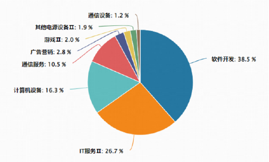 云计算密集涨价,算力或迎“全链通胀”周期!华宝基金大数据ETF(516700)翘尾上涨1.23% 第2张 云计算密集涨价,算力或迎“全链通胀”周期!华宝基金大数据ETF(516700)翘尾上涨1.23% 第2张