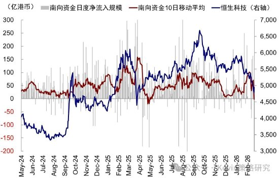 中金公司：伊朗局势如何影响市场？  第7张
