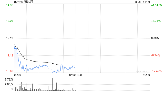 图达通获纳入沪港通及深港通下港股通标的证券名单 第1张 图达通获纳入沪港通及深港通下港股通标的证券名单 第1张