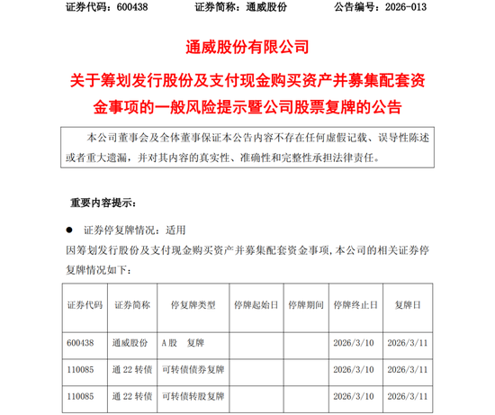 600438,大动作!明日复牌 第1张 600438,大动作!明日复牌 第1张