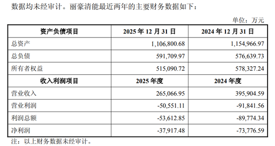 600438,大动作!明日复牌 第2张 600438,大动作!明日复牌 第2张