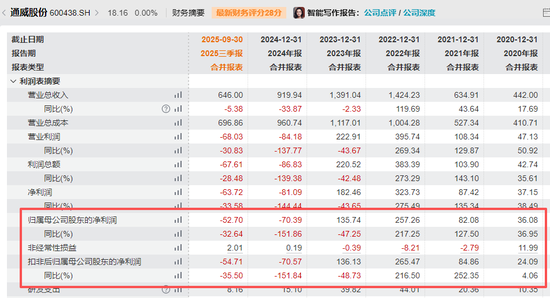 600438,大动作!明日复牌 第3张 600438,大动作!明日复牌 第3张
