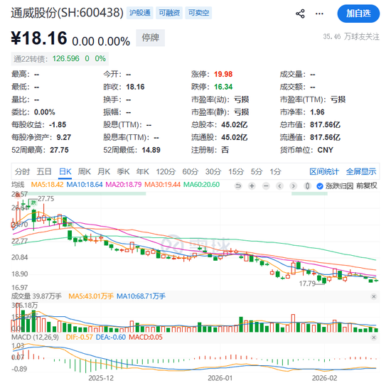 600438,大动作!明日复牌 第4张 600438,大动作!明日复牌 第4张