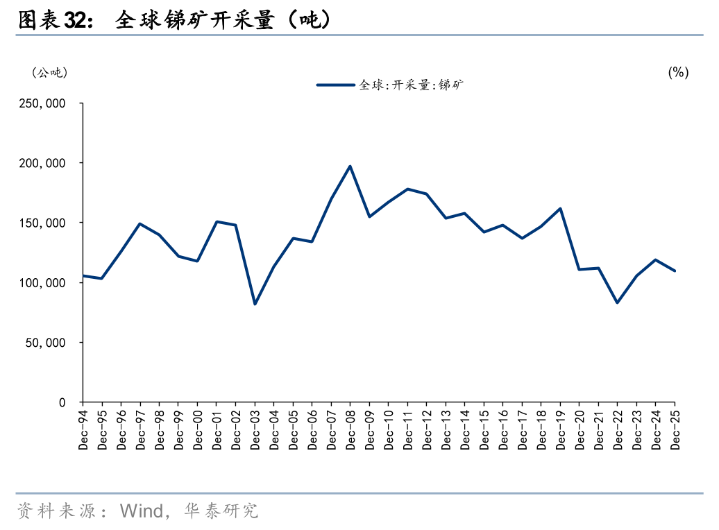 华泰有色:中东地缘冲击下的“困”“扰” 第32张 华泰有色:中东地缘冲击下的“困”“扰” 第32张