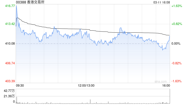 小摩：升香港交易所今明两年每股盈利预测 目标价上调至550港元  第1张