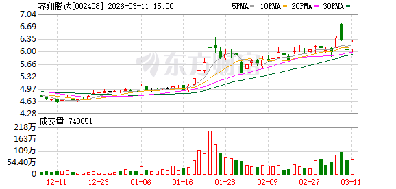 齐翔腾达:公司现有MTBE设计产能为77.6万吨/年 第1张 齐翔腾达:公司现有MTBE设计产能为77.6万吨/年 第1张