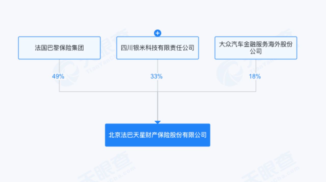 “小米车险”来啦?法巴天星保险回应:公司独立运营,目前仅在北京地区进行续保试点 第2张 “小米车险”来啦?法巴天星保险回应:公司独立运营,目前仅在北京地区进行续保试点 第2张