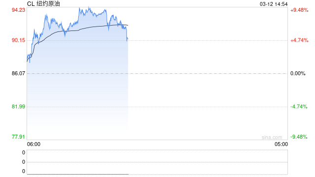 长安期货范磊:中东乱局纷扰,能源布局几何 第2张 长安期货范磊:中东乱局纷扰,能源布局几何 第2张