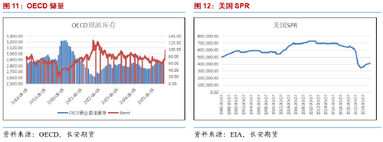 长安期货范磊:中东乱局纷扰,能源布局几何 第6张 长安期货范磊:中东乱局纷扰,能源布局几何 第6张
