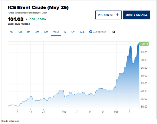 伊朗战争引发的石油冲击加剧1970年代式滞胀担忧 但这次为何可能不同 第1张 伊朗战争引发的石油冲击加剧1970年代式滞胀担忧 但这次为何可能不同 第1张