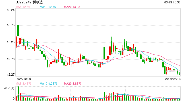 突发公告！利尔达董事长叶文光、总经理陈凯，全被立案  第1张