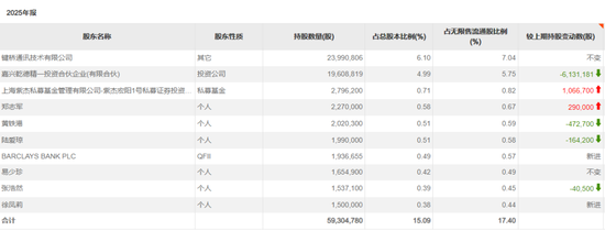 长线资金，买入这些标的  第3张