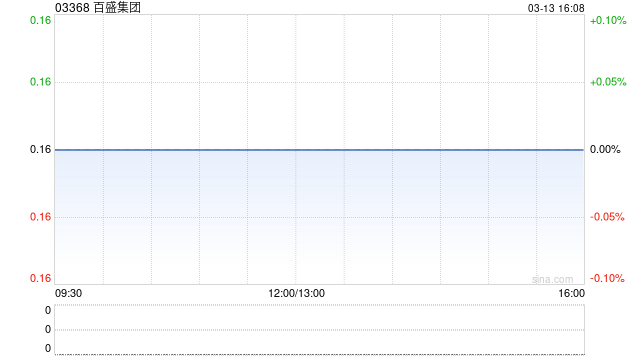 百盛集团附属就重续绵阳租赁订立绵阳续新协议 第1张 百盛集团附属就重续绵阳租赁订立绵阳续新协议 第1张