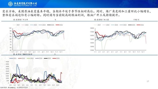 原油周报：美伊战事升级，油价再次拉升  第25张