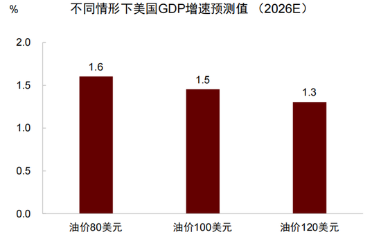 中金：以“渔”代“鱼”——从美国困境看中国选择  第11张