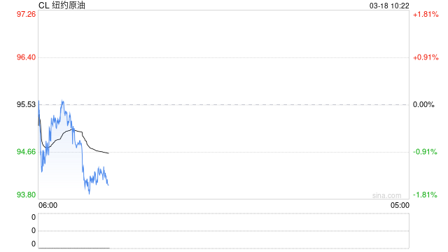 高油价“反噬”美经济?警告声四起:“K型分化”将加剧! 第2张 高油价“反噬”美经济?警告声四起:“K型分化”将加剧! 第2张