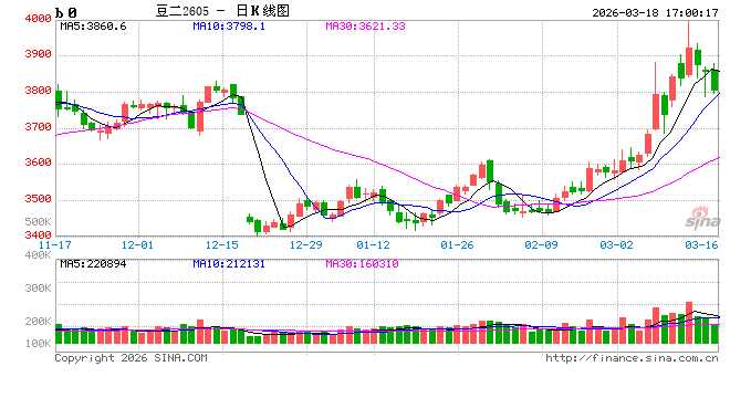 【点石成金】中东变局以来,能源市场对全球农业产业链的价格传导有多少? 第2张 【点石成金】中东变局以来,能源市场对全球农业产业链的价格传导有多少? 第2张