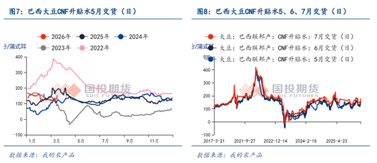 【点石成金】中东变局以来,能源市场对全球农业产业链的价格传导有多少? 第6张 【点石成金】中东变局以来,能源市场对全球农业产业链的价格传导有多少? 第6张