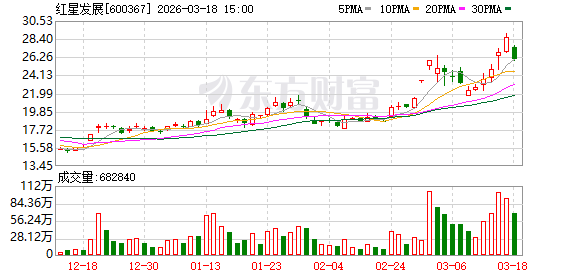 红星发展：目前天青石储量约在3.5万吨-4万吨  第1张