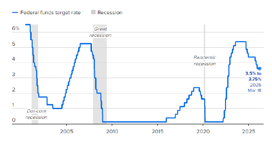 一文读懂|美联储继续维持利率不变 米兰又投反对票 鲍威尔否认美国经济处于滞胀  第1张