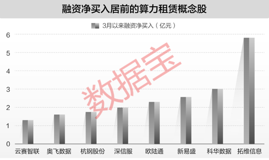 又一赛道爆发!云服务商涨价,谁最受益?(附绩优股) 第2张 又一赛道爆发!云服务商涨价,谁最受益?(附绩优股) 第2张