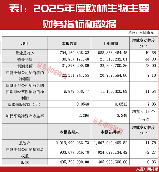 谢治宇锁仓六季,这只科创板龙头或成下一个十倍股? 第1张 谢治宇锁仓六季,这只科创板龙头或成下一个十倍股? 第1张