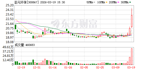 圣元环保：公司依托现有发电厂积极开展供汽供热业务  第1张