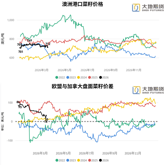 油脂:静待原油托底下的基本面改善 第12张 油脂:静待原油托底下的基本面改善 第12张