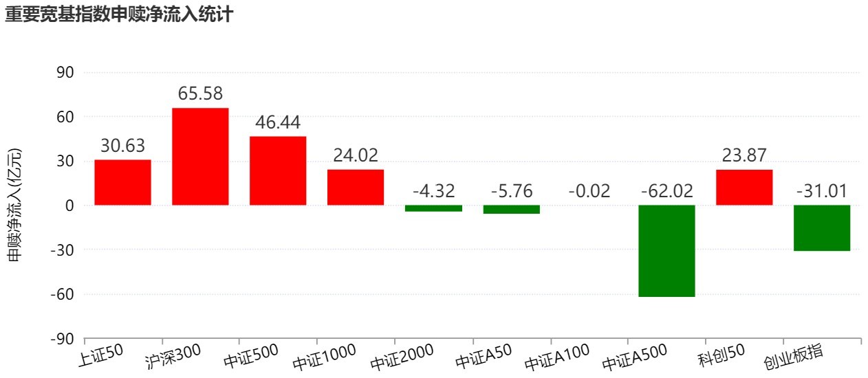 基民懵了!风向突变,行业主题ETF净流出262亿元,火爆的化工遭资金狂抛,有色金属开年来的涨幅已跌完 第2张 基民懵了!风向突变,行业主题ETF净流出262亿元,火爆的化工遭资金狂抛,有色金属开年来的涨幅已跌完 第2张