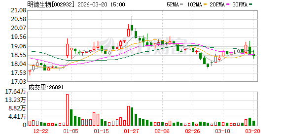 002932下修业绩预告 可能被*ST! 第1张 002932下修业绩预告 可能被*ST! 第1张