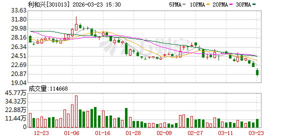 利和兴：公司的MLCC产品已实施价格调整  第1张
