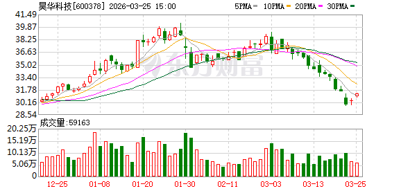 昊华科技：公司致力于打造新进化工材料解决方案提供商  第1张
