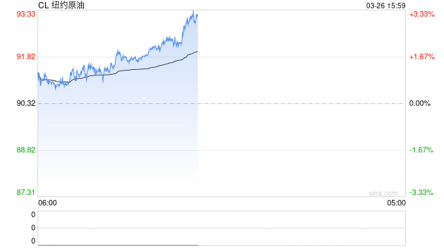 【中国银河宏观】油价大幅上涨，宏观影响几何？  第2张